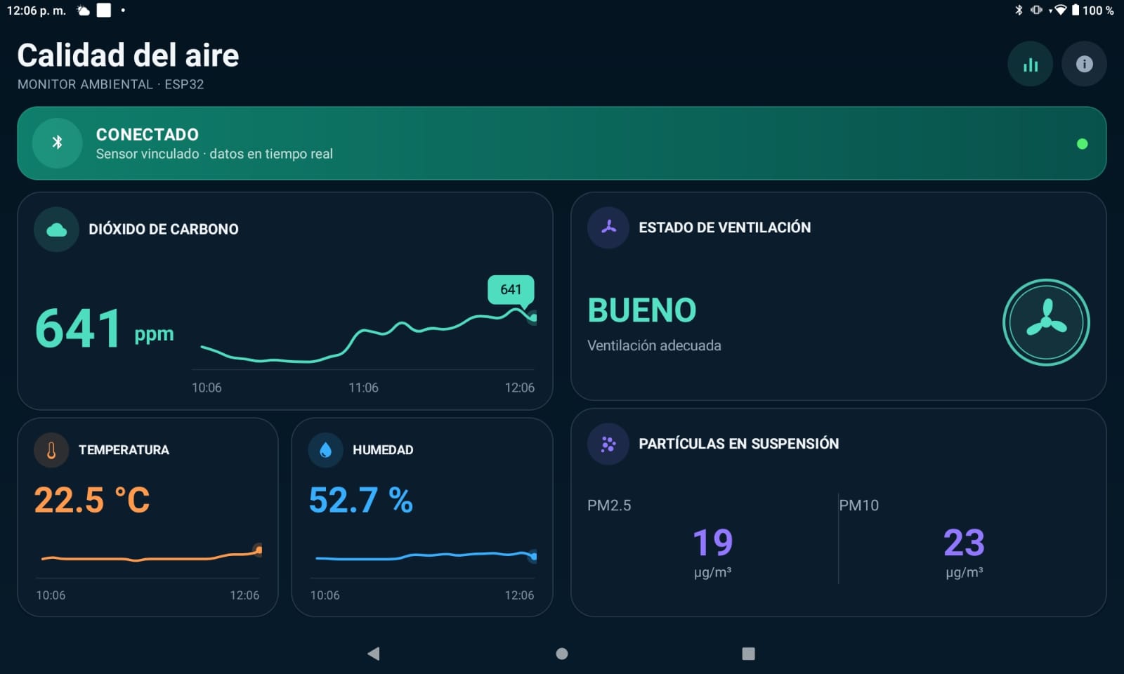 App Android conectada con gráficos de CO₂, temperatura, humedad y lecturas de partículas