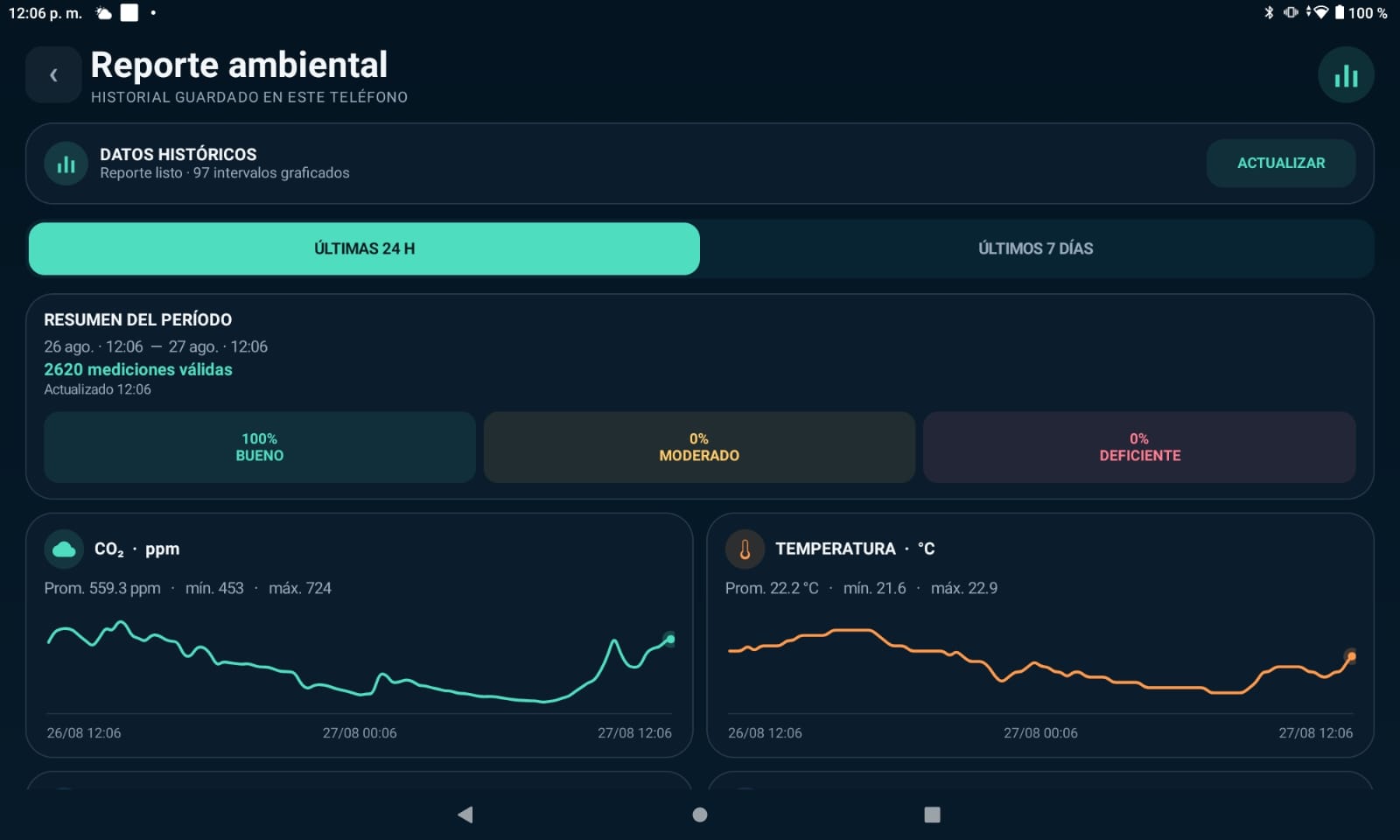 Reporte ambiental de la app con gráficos históricos y resumen de mediciones