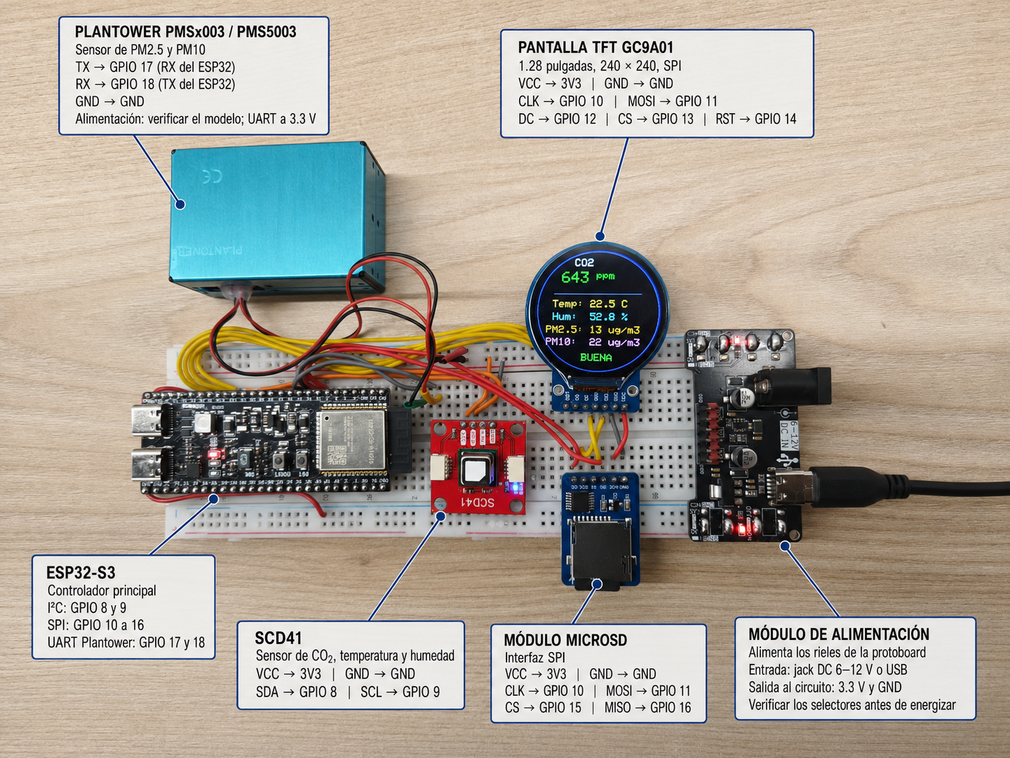 Montaje del monitor con ESP32-S3, Plantower, SCD41, pantalla TFT, microSD y alimentación identificados